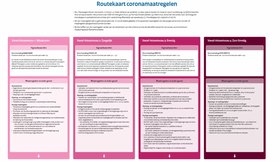 Nieuwe coronamaatregelen, AVVS blijft open